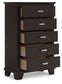 Covetown California King Panel Bed, Dresser, Mirror, Chest and Nightstand