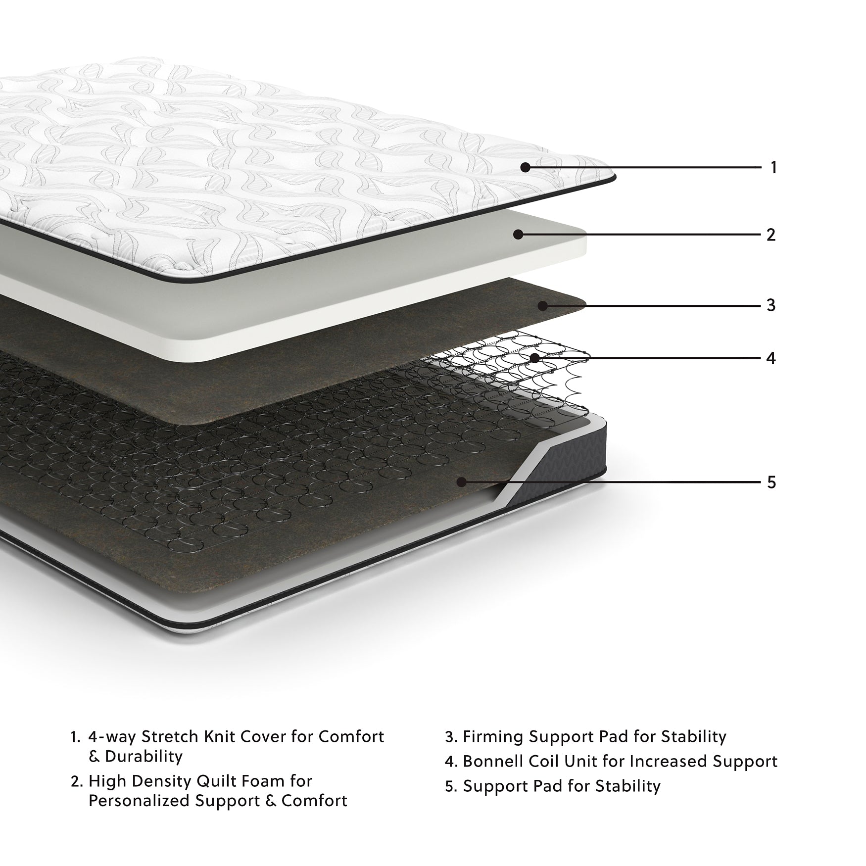8 Inch Bonnell Hybrid Mattress - Premier Furniture & Mattress