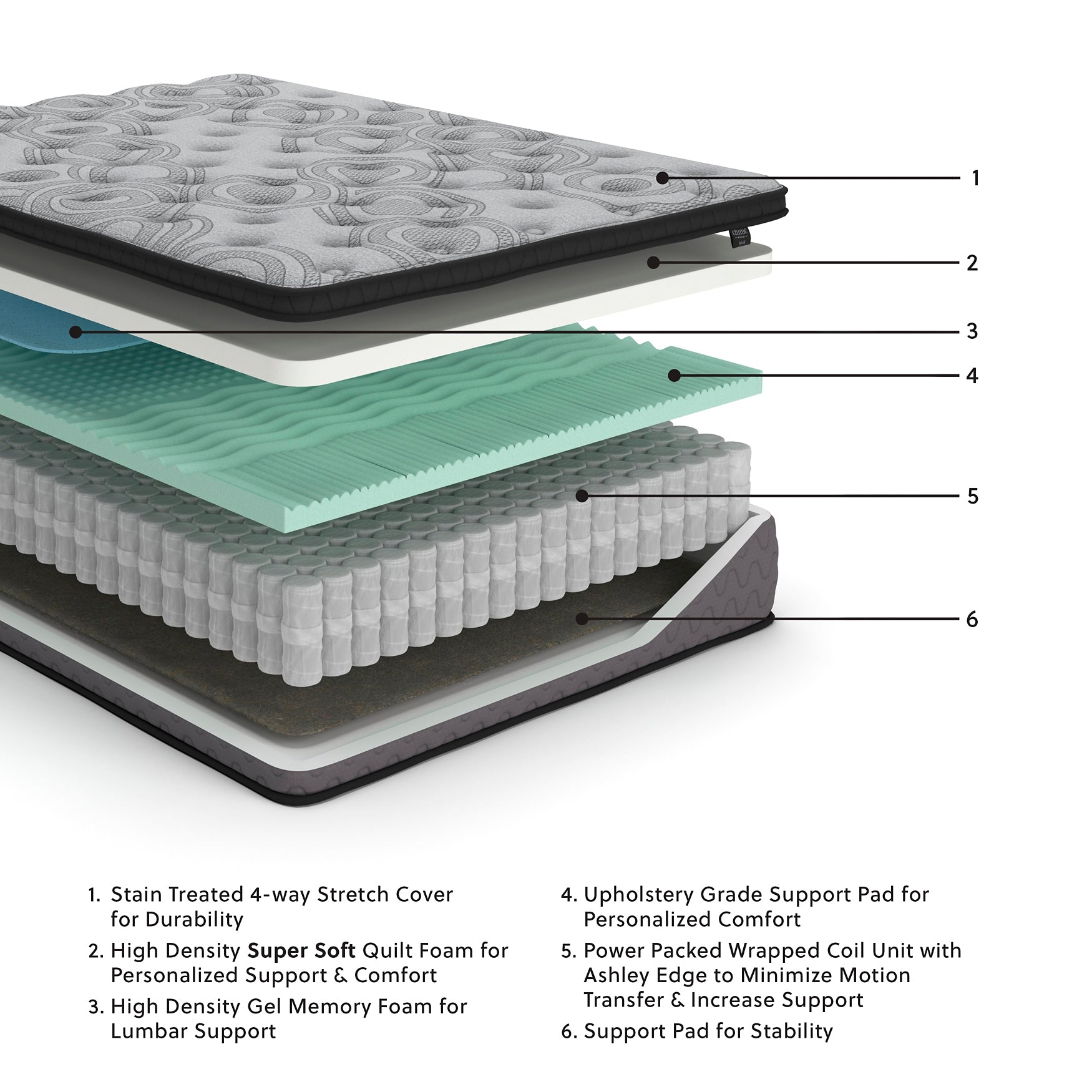 Augusta2 Mattress - Premier Furniture & Mattress